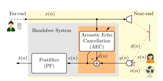 AEC System Overview