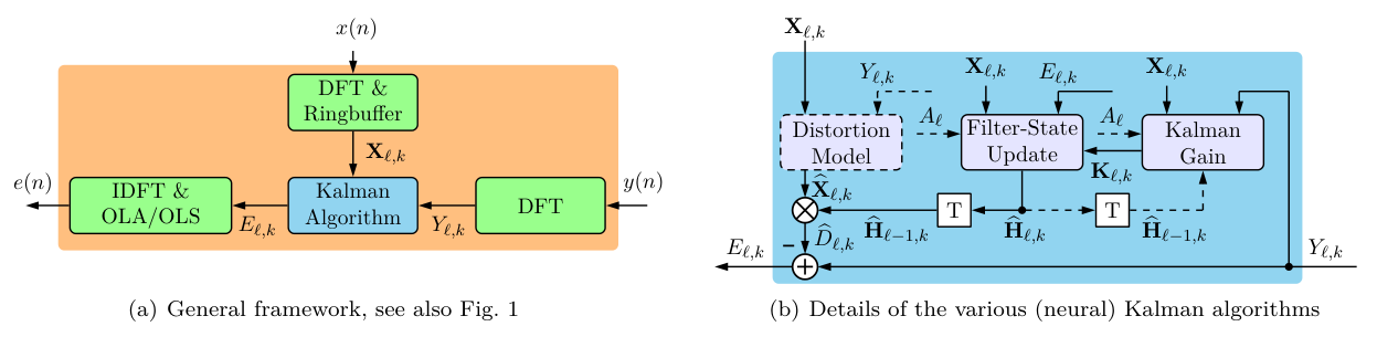 Neural Kalman Overview