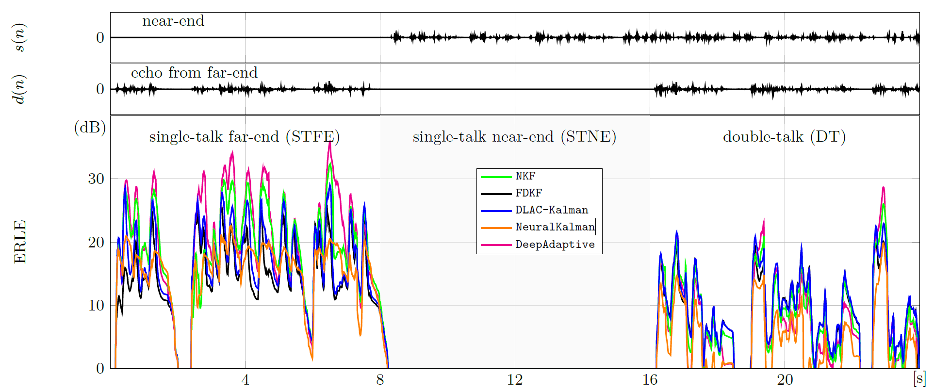Dtest single example