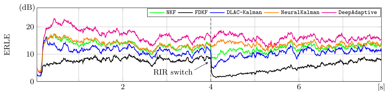 Speech Re-convergence