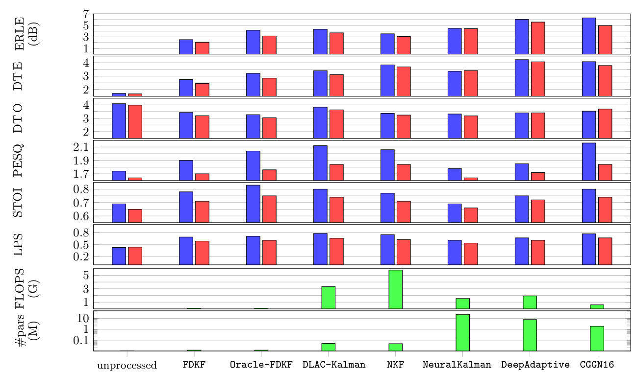 Comprehensive Metrics